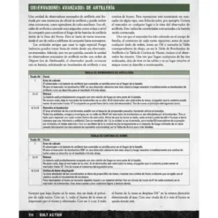 Reglamento Bolt Action V3 (Castellano) Faq incluídas